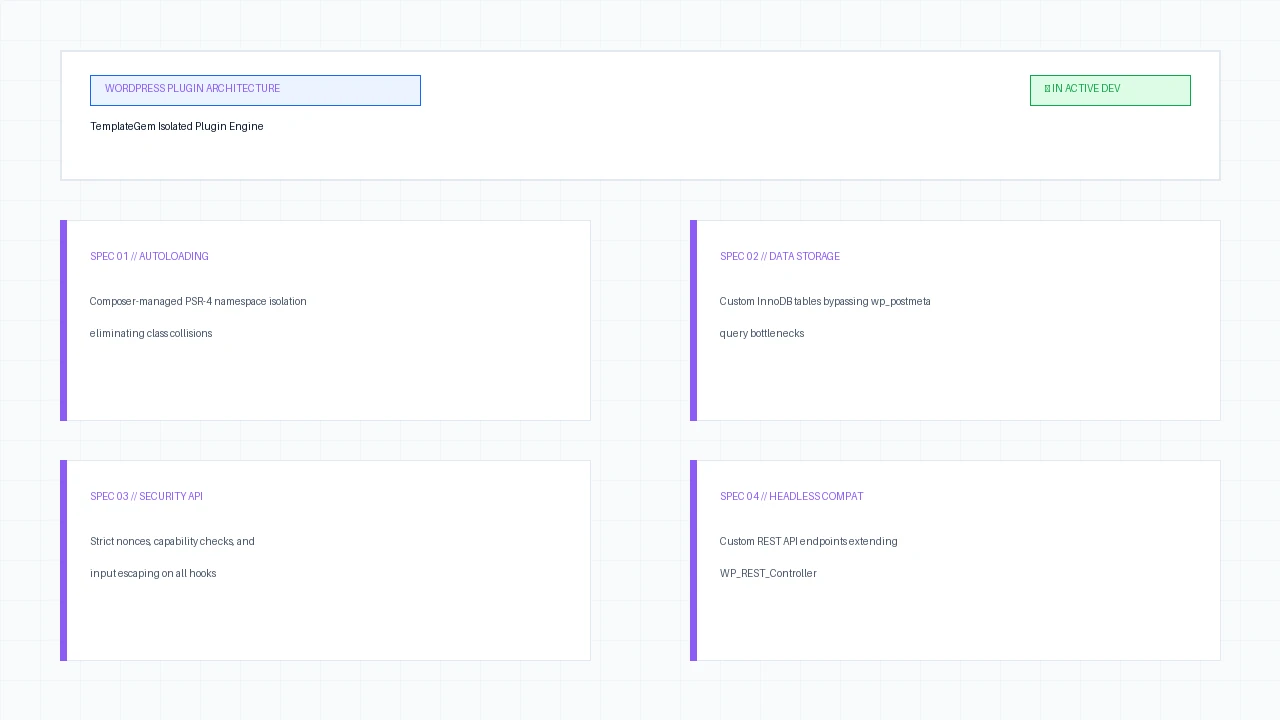 TemplateGem isolated WordPress plugin core architecture